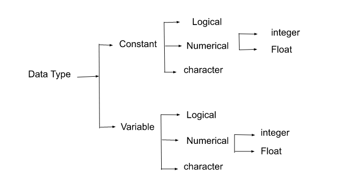 Data Stracture