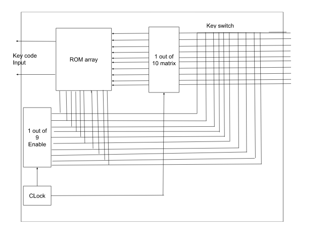 Keyboard Encoder1