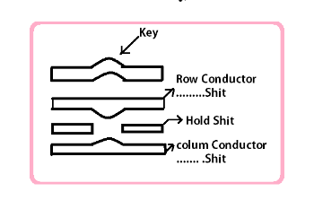 Membren Key