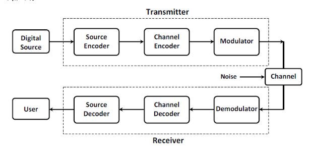 Block Diagram