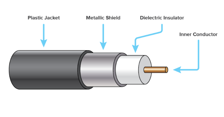 Co Oxial Cable