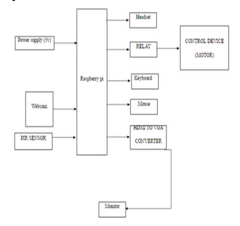 Surveillance System