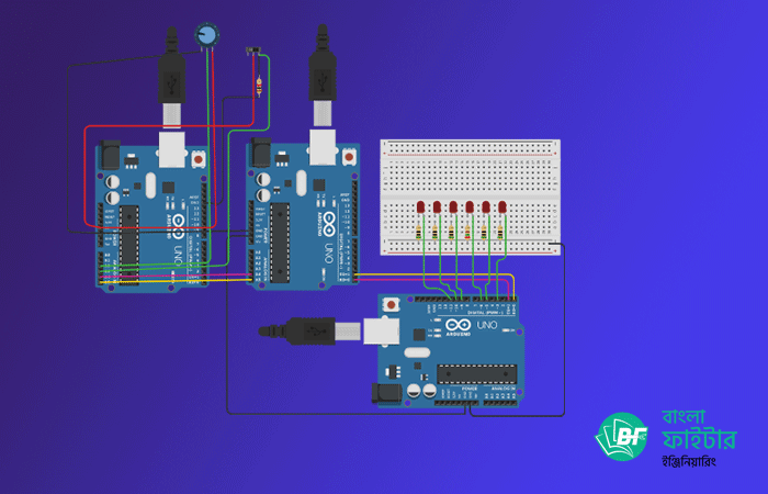 Micro Controller Programming